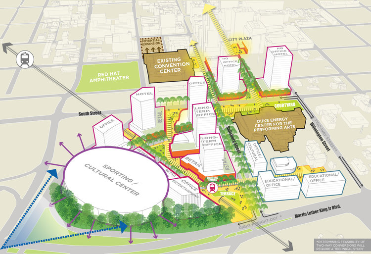 Downtown Raleigh Development Plan: A strategic public realm framework, identifying sites and programs for improved connections and key catalytic projects.